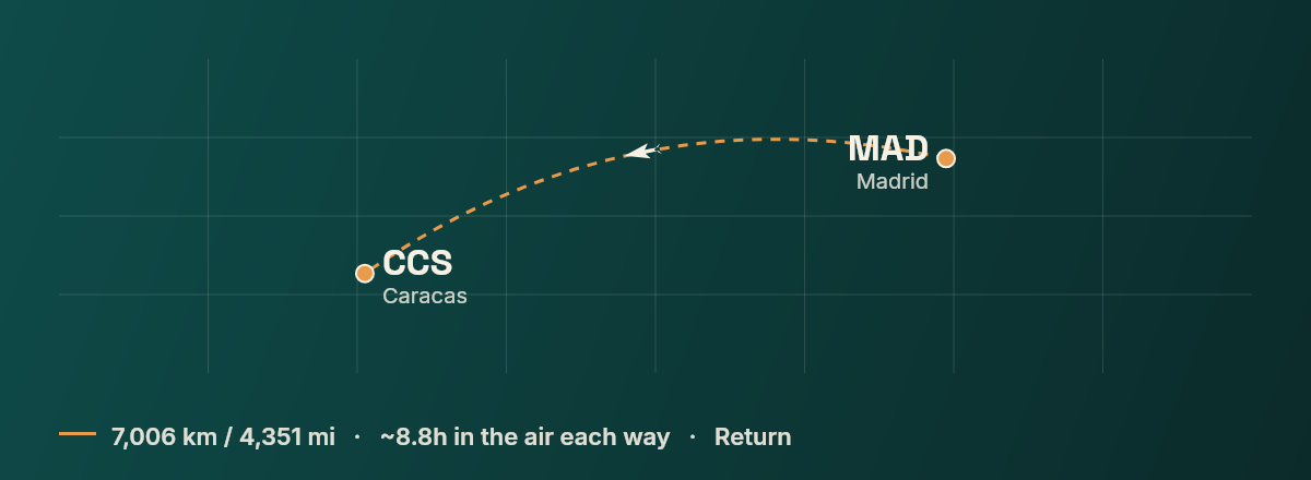 Madrid to Caracas route map
