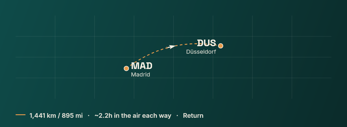 Madrid to Dusseldorf route map