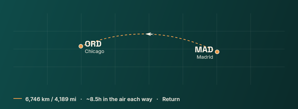 Madrid to Chicago route map