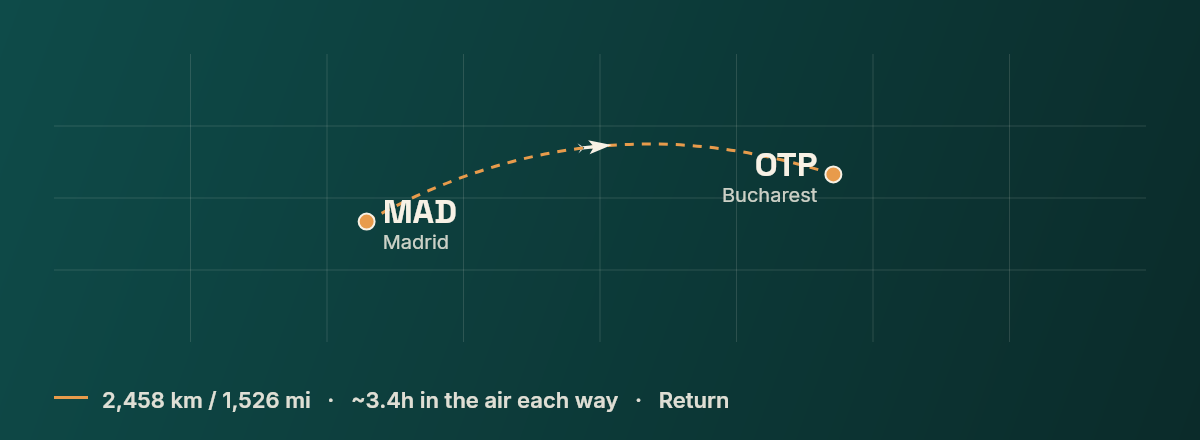 Madrid to Bucharest route map