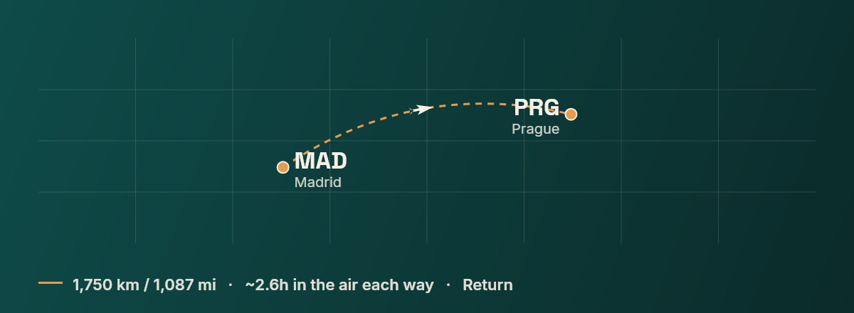 Madrid to Prague route map
