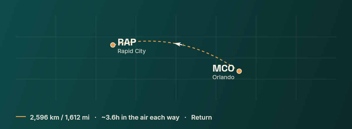 Orlando to Rapid City route map