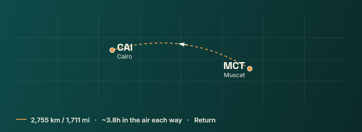 Muscat to Cairo route map