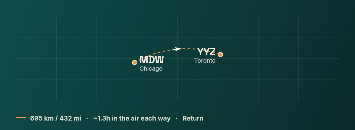 Chicago to Toronto route map