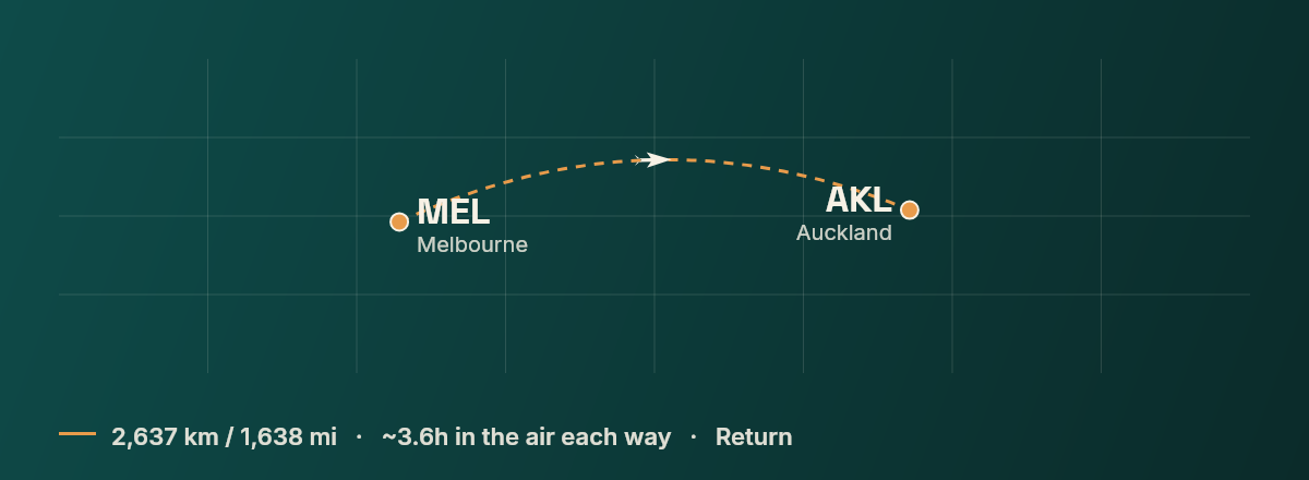 Melbourne to Auckland route map