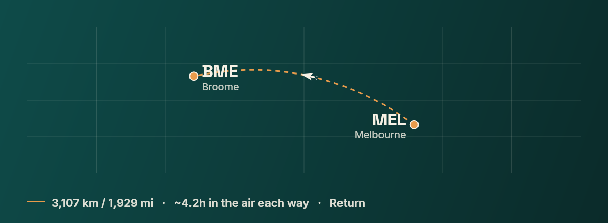 Melbourne to Broome route map