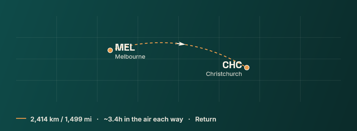 Melbourne to Christchurch route map