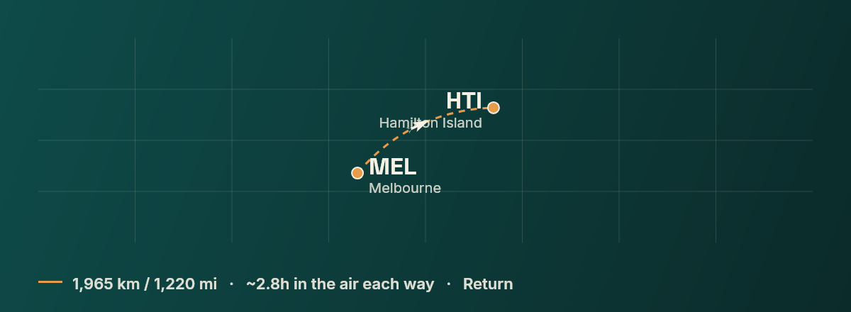 Melbourne to Hamilton Island route map