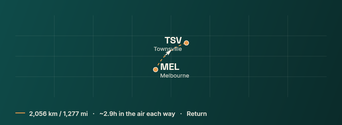 Melbourne to Townsville route map