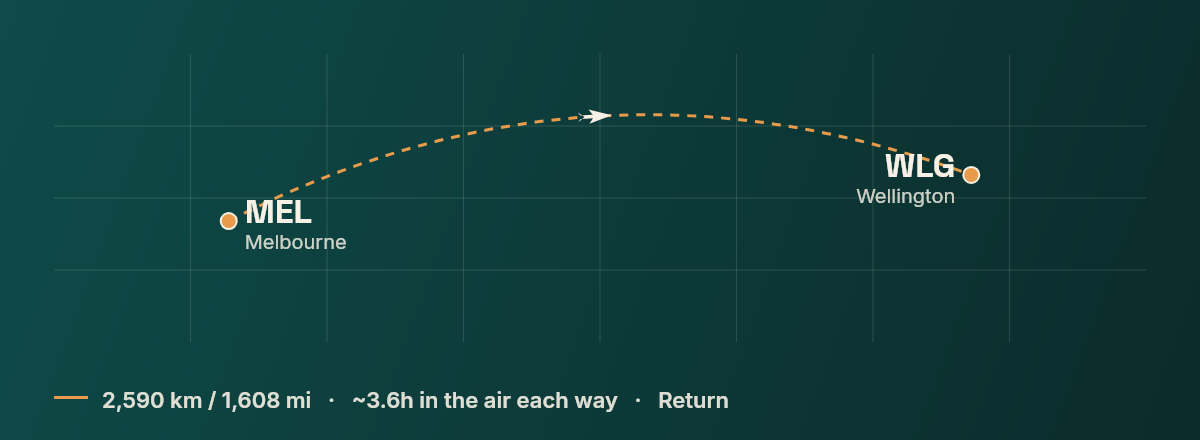 Melbourne to Wellington route map