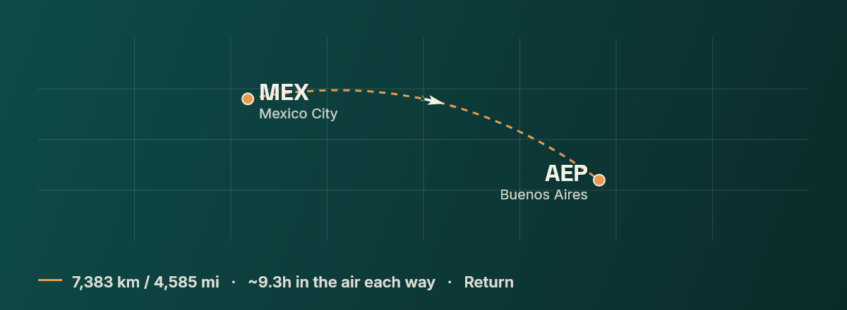 Mexico City to Buenos Aires route map