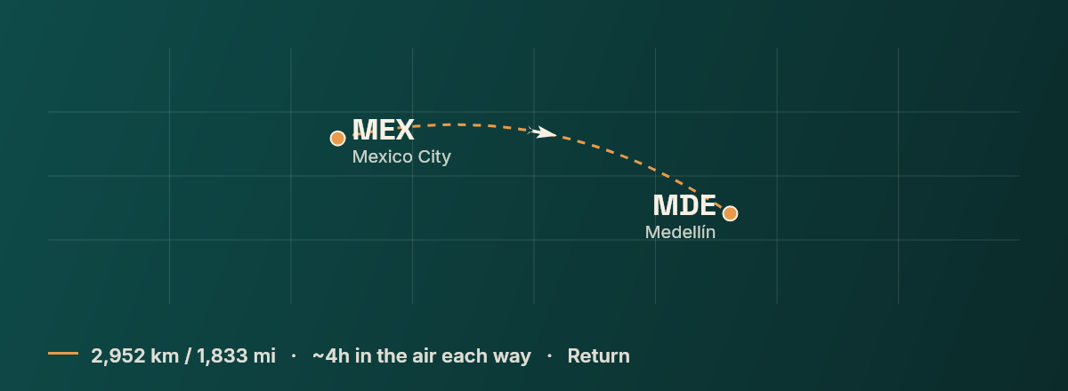 Mexico City to Medellin route map