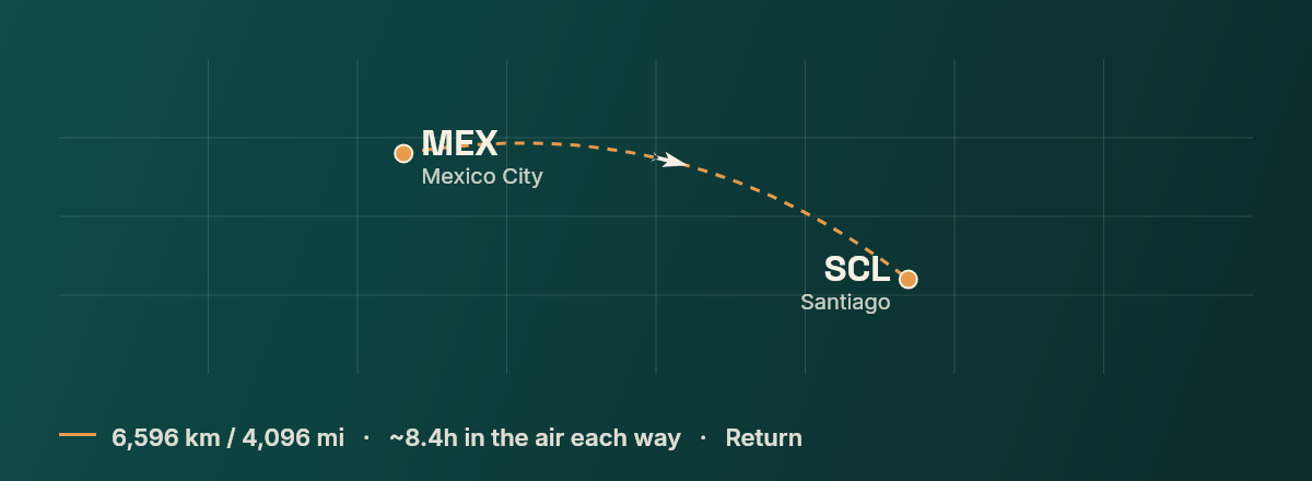 Mexico City to Santiago route map