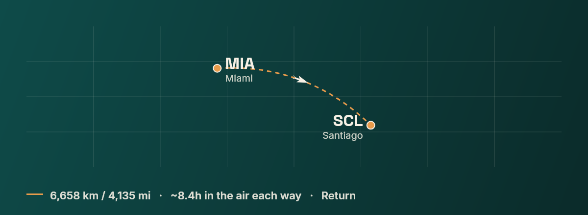 Miami to Santiago route map