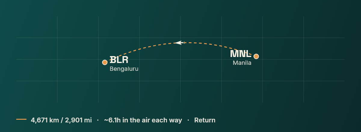 Manila to Bengaluru route map