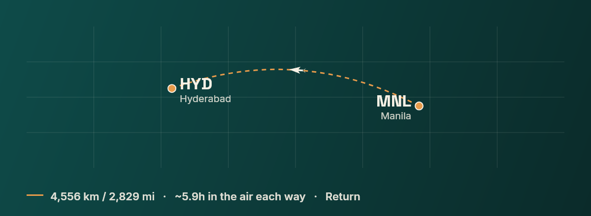 Manila to Hyderabad route map