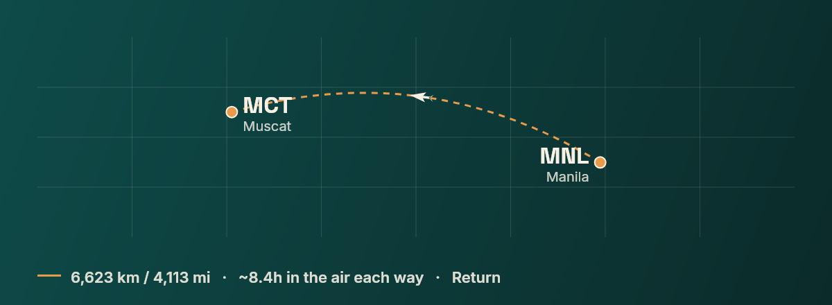 Manila to Muscat route map