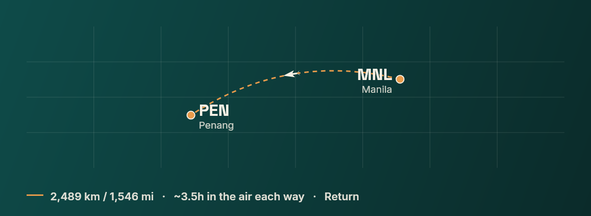 Manila to Penang route map