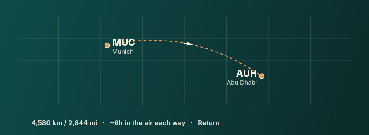 Munich to Abu Dhabi route map