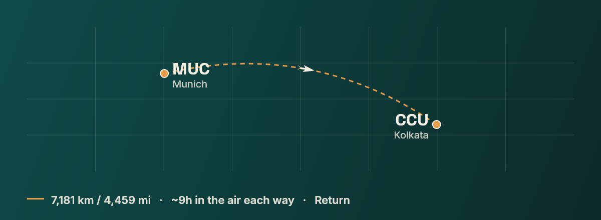 Munich to Kolkata route map