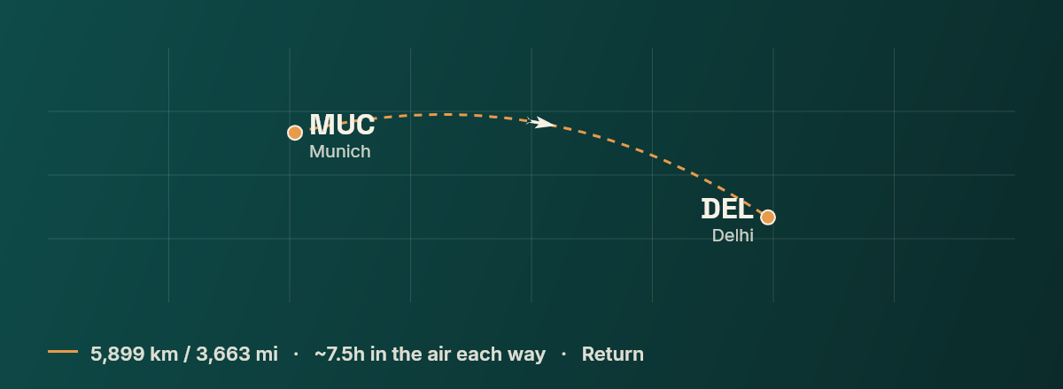 Munich to Delhi route map
