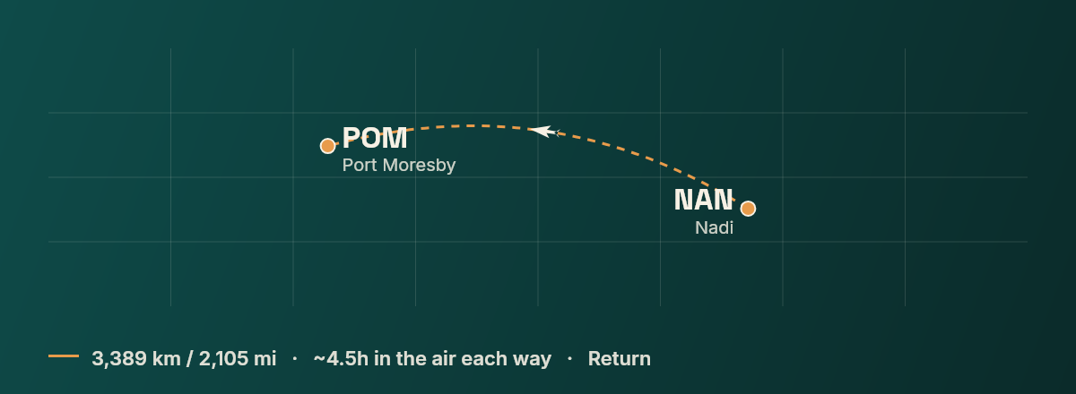 Nadi to Port Moresby route map