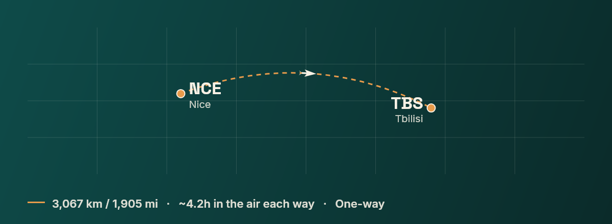 Nice to Tbilisi route map