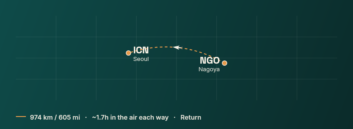 Nagoya to Seoul route map
