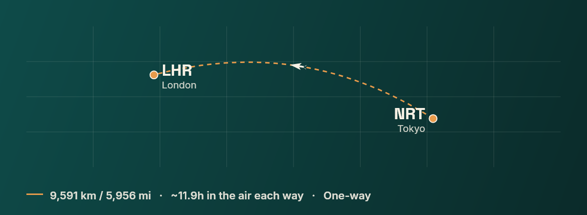 Tokyo to London route map