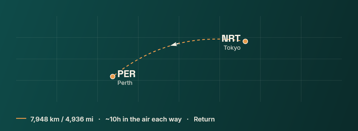 Tokyo to Perth route map