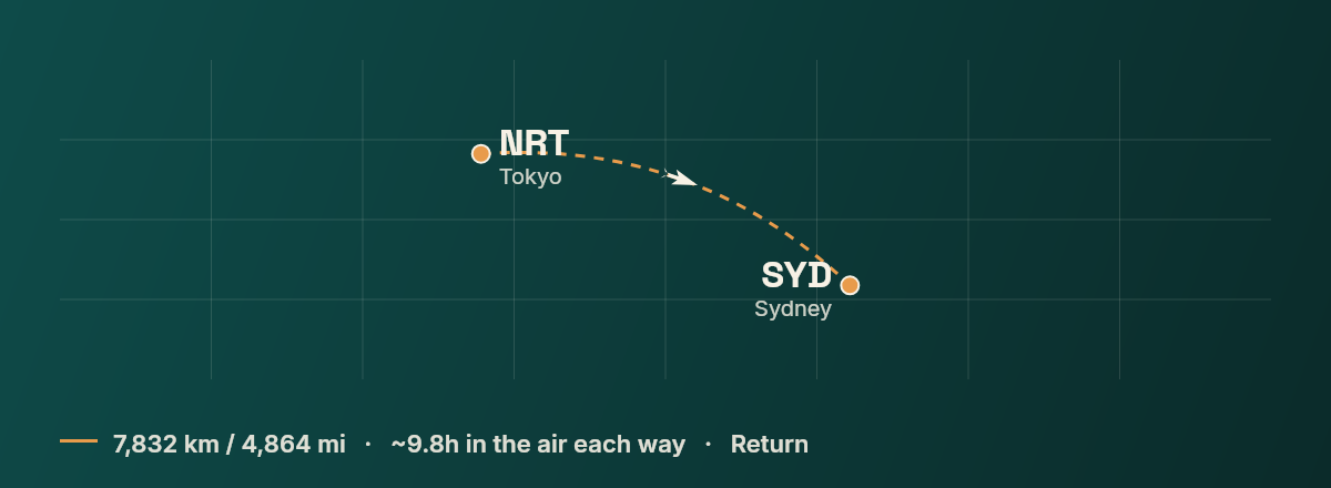 Tokyo to Sydney route map