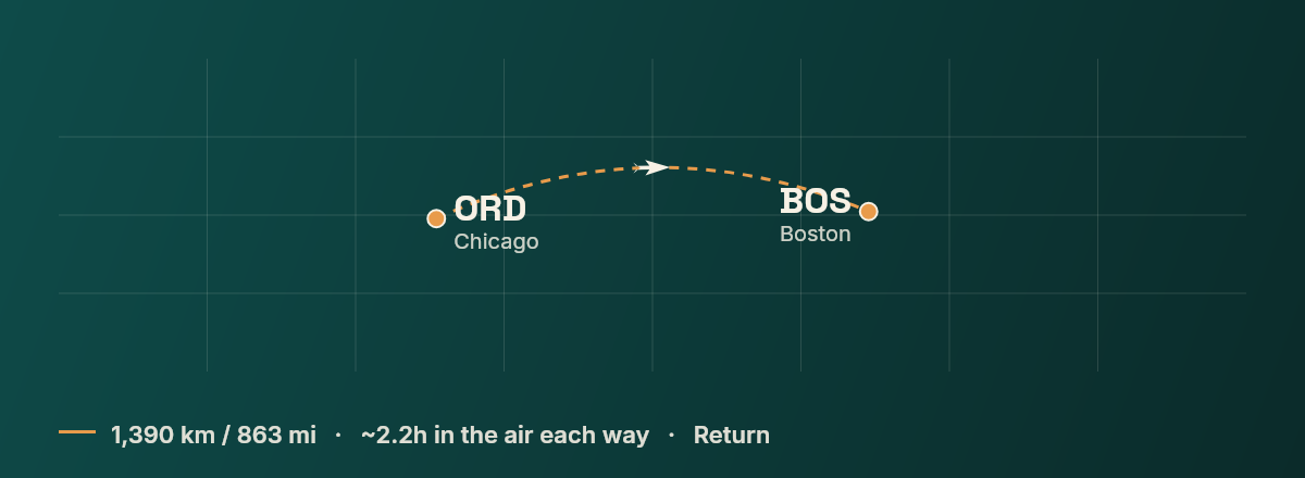 Chicago to Boston route map