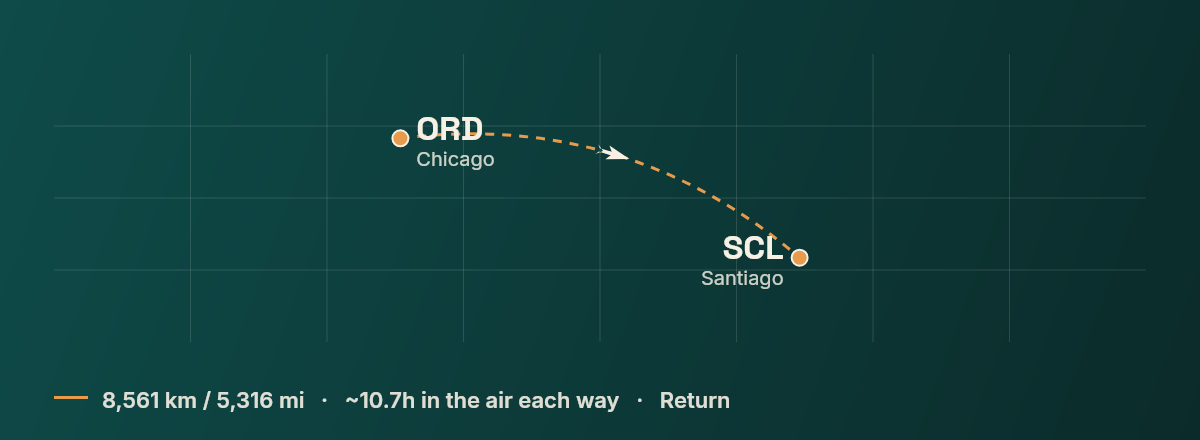 Chicago to Santiago de Chile route map
