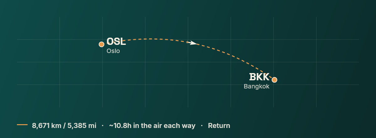 Oslo to Bangkok route map