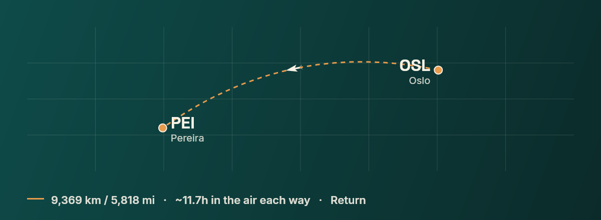 Oslo to Beijing route map