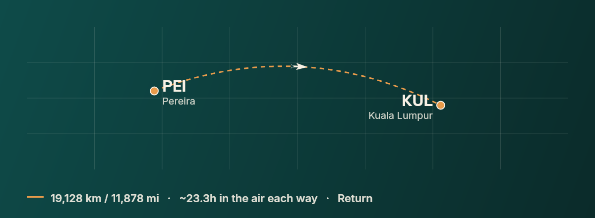 Beijing to Kuala Lumpur route map