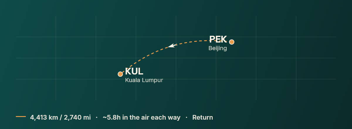 Beijing to Kuala Lumpur route map
