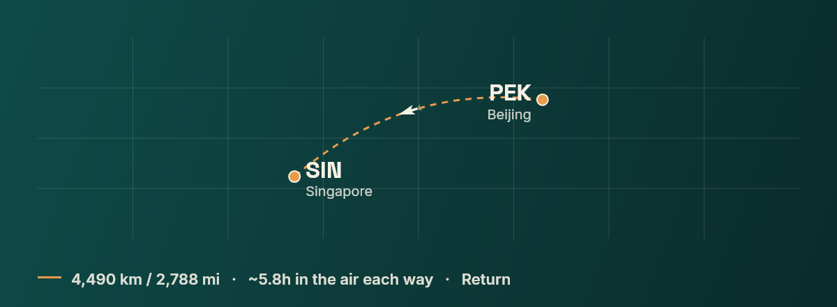 Beijing to Singapore route map