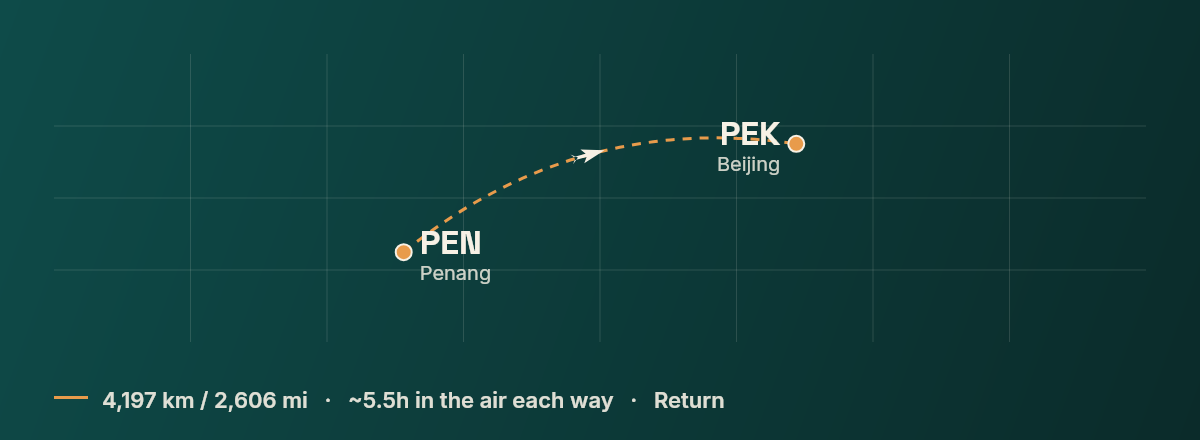 Penang to Beijing route map