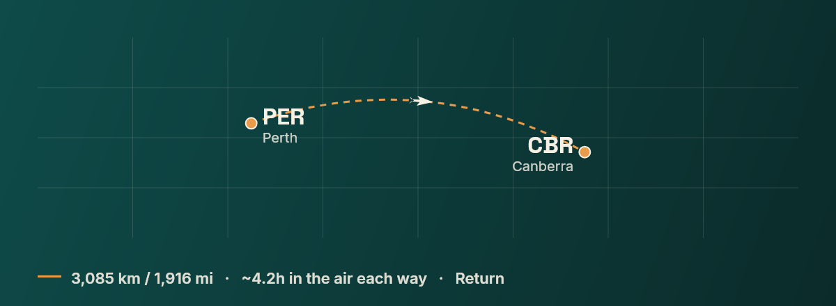 Perth to Canberra route map