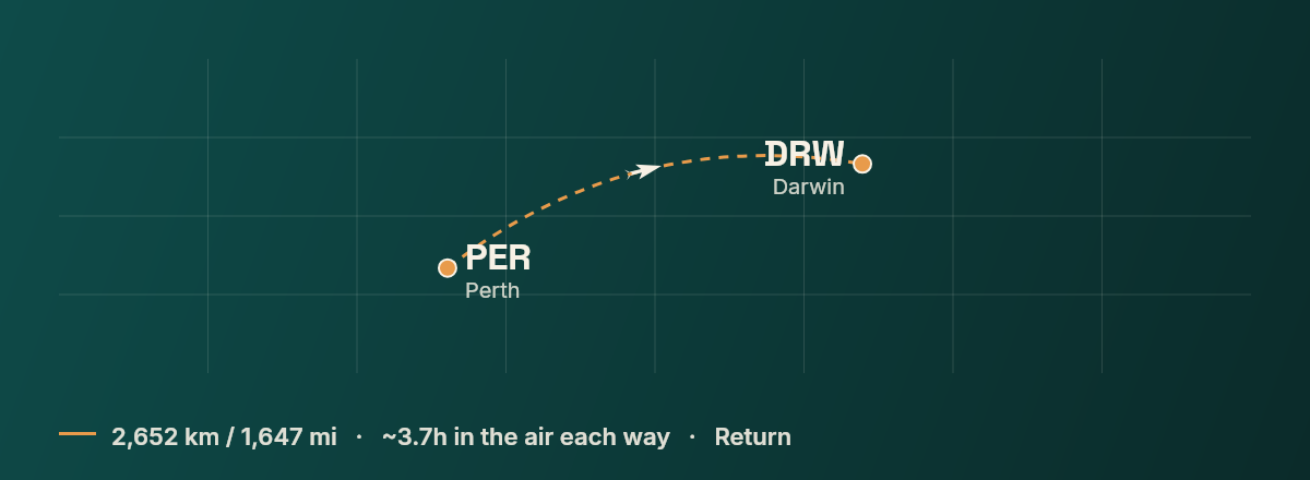 Perth to Darwin route map