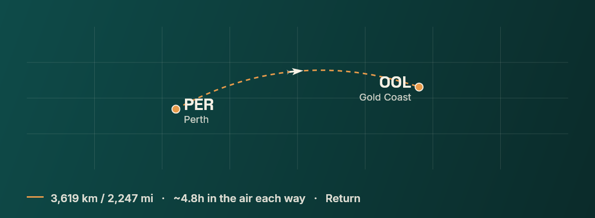 Perth to Gold Coast route map