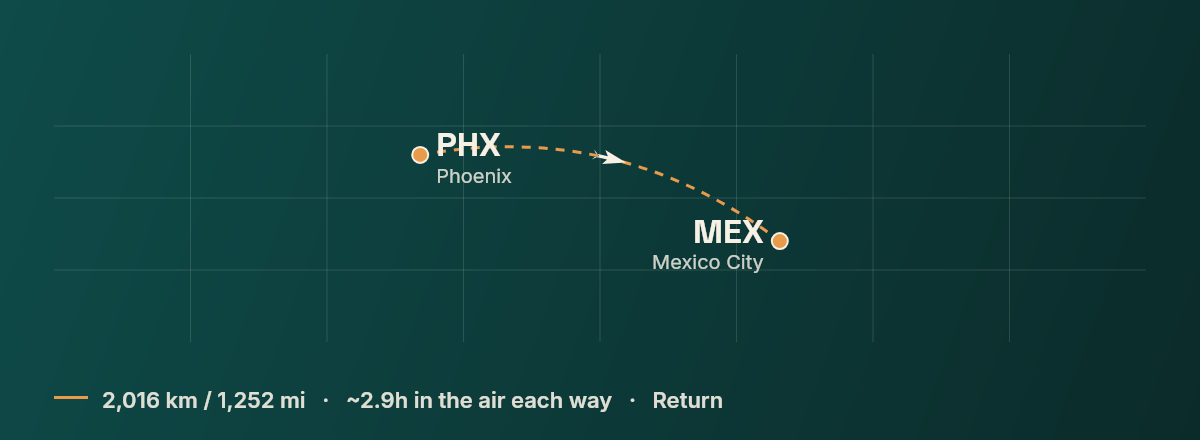Phoenix to Mexico City route map