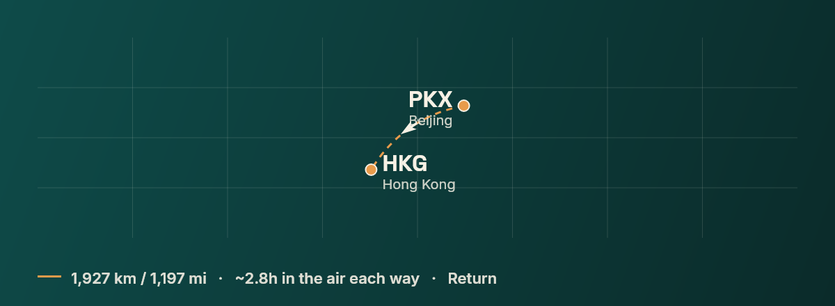 Beijing to Hong Kong route map