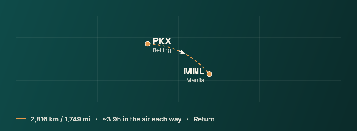 Beijing to Manila route map
