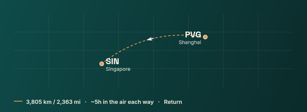 Shanghai to Singapore route map