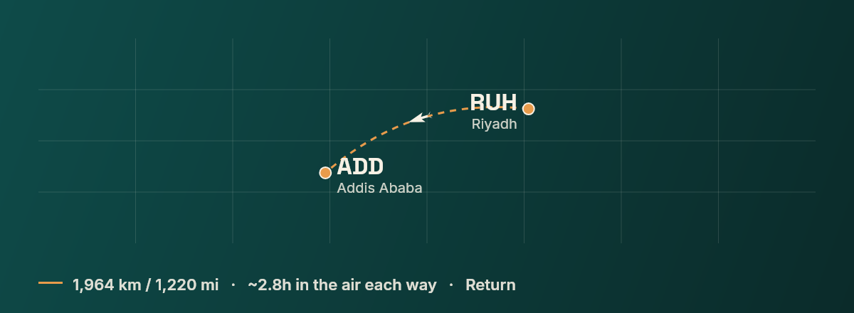 Riyadh to Addis Ababa route map