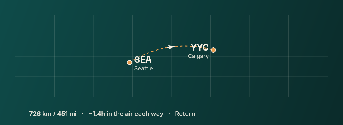 Seattle to Calgary route map