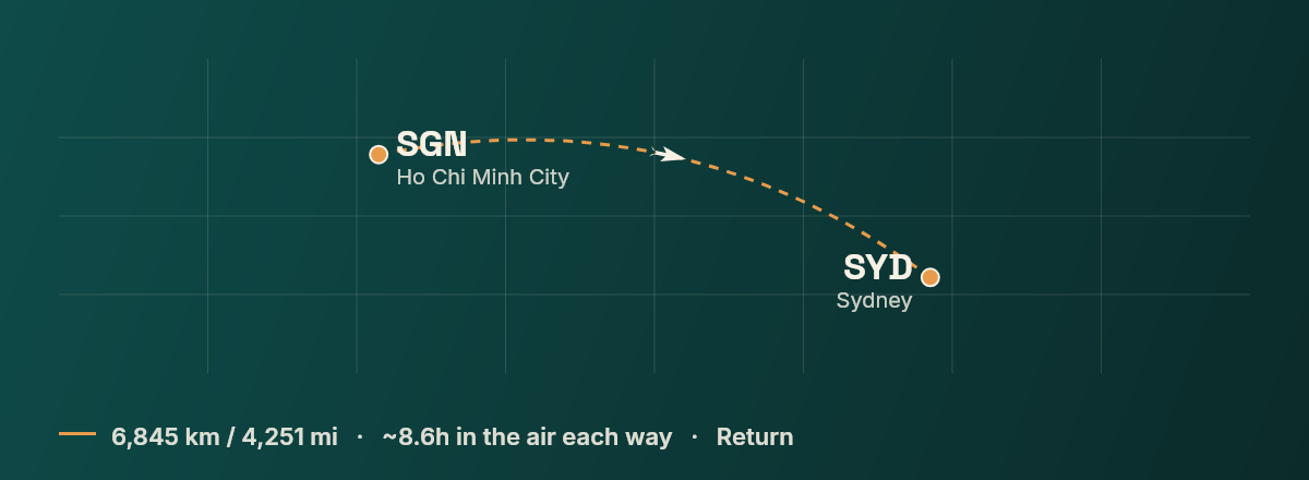 Ho Chi Minh City to Sydney route map