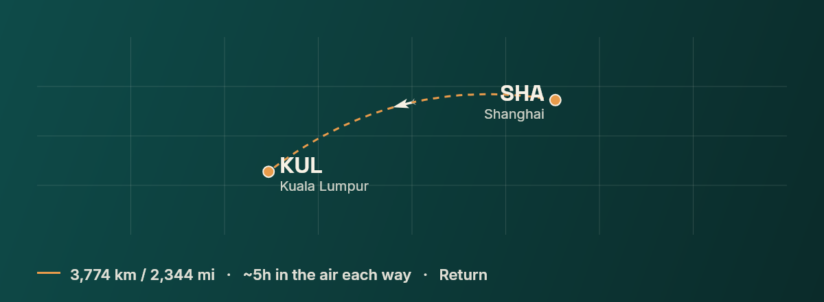 Shanghai to Kuala Lumpur route map
